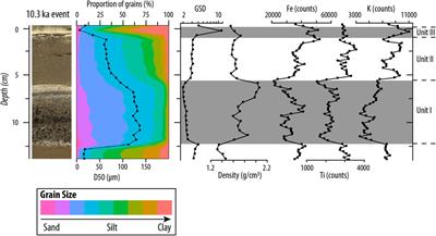 Sedimentological characterization of earthquake-generated turbidites in fault-proximal glacial lakes: a case study from Jenny Lake, Teton range, Wyoming